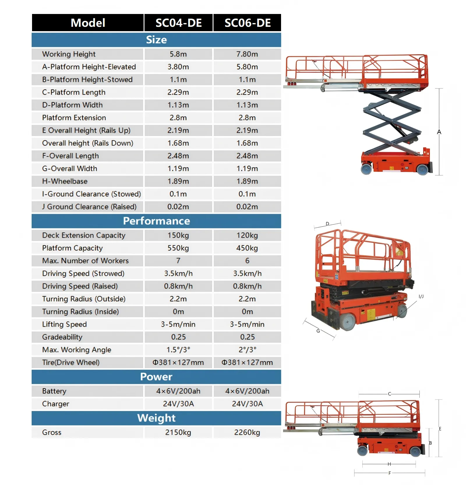 6M 8M Double Expansion Scissor Lift - Dual-Extension High-Reach Aerial Work Platform 6M 8M double expansion scissor lift technical specification table working height load power dimension data