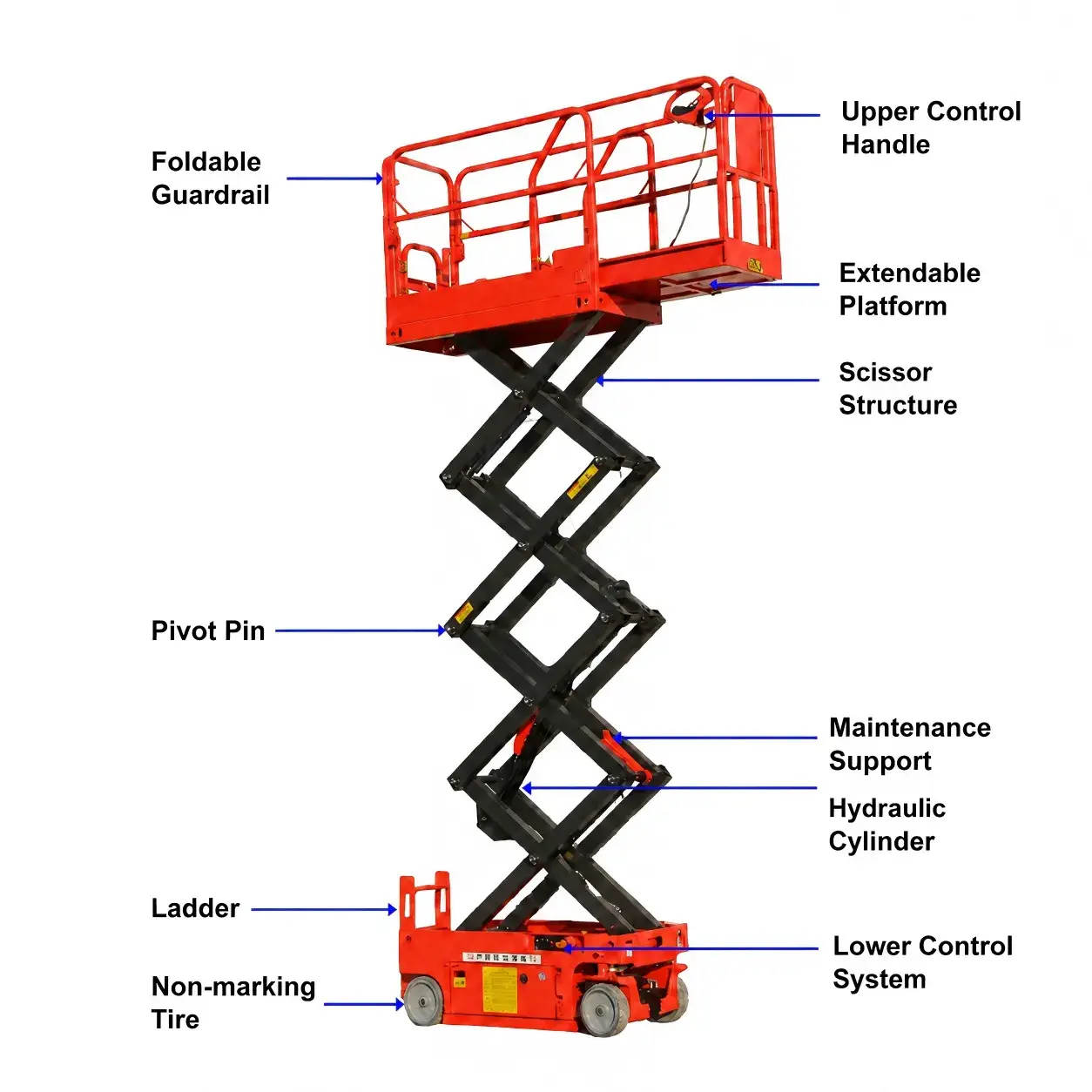 Fully labeled self-propelled electric scissor lift full structure diagram, foldable guardrail, extendable platform, scissor arm pivot pin, hydraulic cylinder, non-marking tire, upper & lower control system aerial work platform