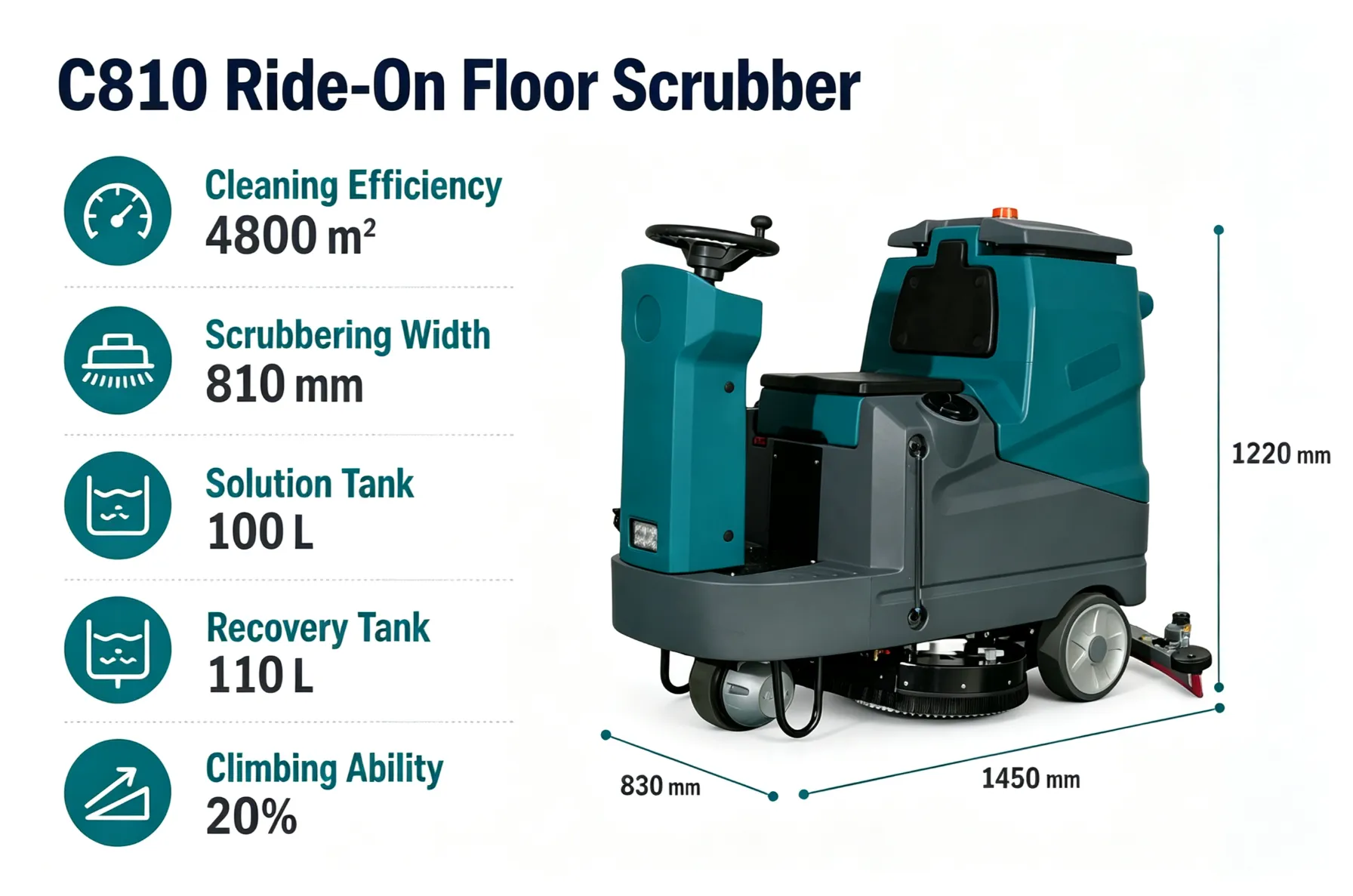 C810 Ride-on Floor Scrubber commercial industrial electric floor washer with 810mm scrub width, 4800㎡/h efficiency, 100L solution tank, 110L recovery tank for factory mall warehouse hard floor cleaning
